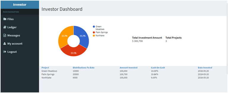 Investor Portal - Dashboard